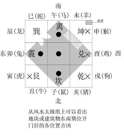 風水羅盤方位|羅盤解密：10分鐘學會看